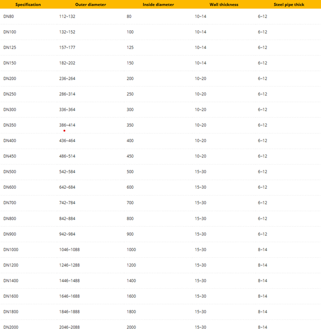 Diagram Ash Handling System